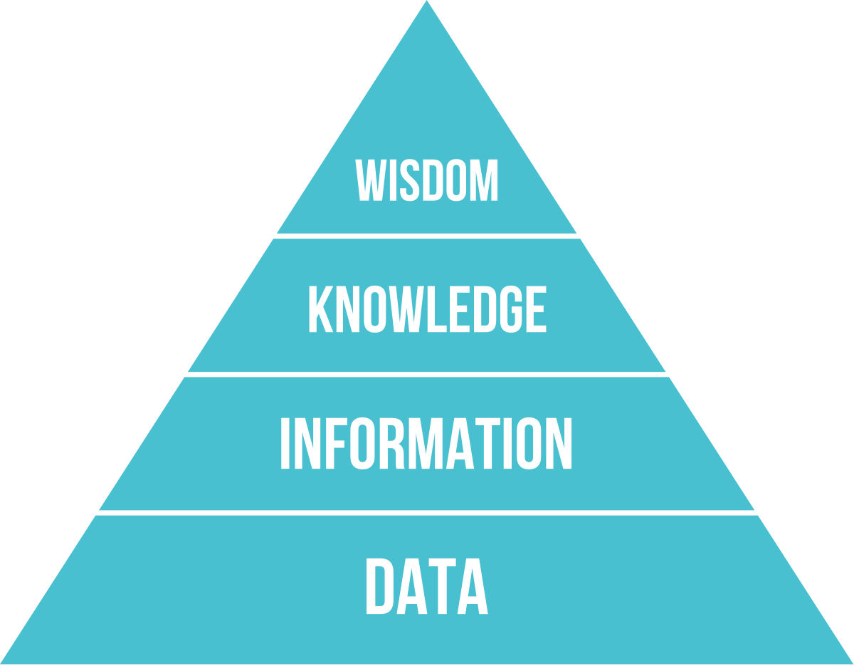 Data Transformation